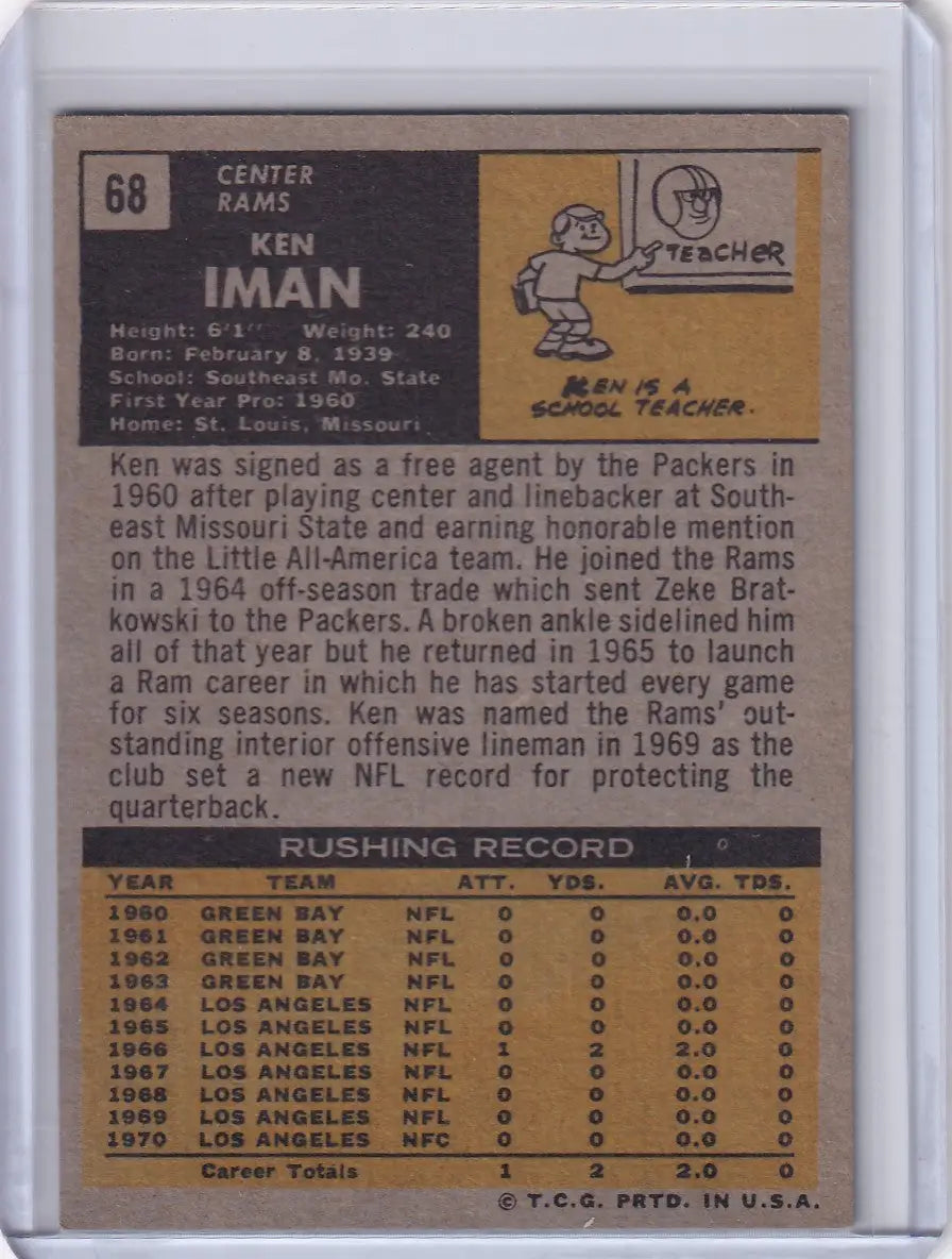 Vintage 1971 Topps Football card of Ken Iman, Los Angeles Rams player with stats