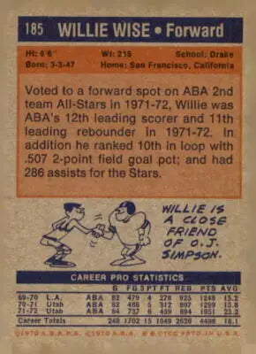 Vintage Willie Wise basketball trading card featuring Utah Stars player from 1972-73 Topps series