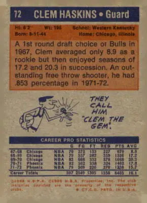 Vintage Clem Haskins trading card from 1972-73 Topps #72 featuring classic basketball memorabilia