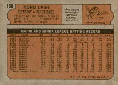 Norm Cash baseball card back featuring Detroit Tigers player details from 1972 O-Pee-Chee #150