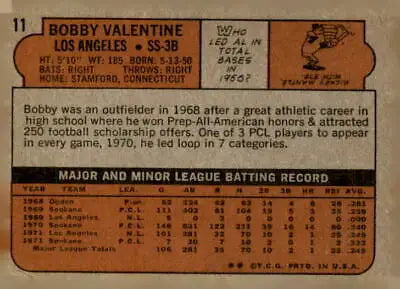Vintage baseball card back of 1972 Topps Bobby Valentine, Los Angeles Dodgers collectible