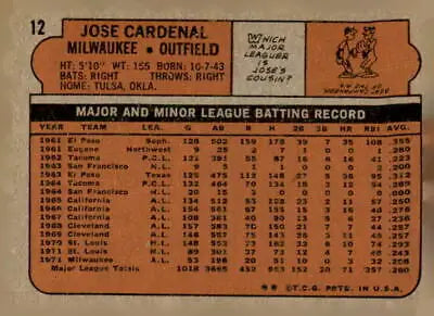 Back of the 1972 Topps #12 Jose Cardenal EX-MT trading card for sports collectors