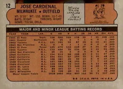 Jose Cardenal baseball card back from 1972 Topps #12 in VG-EX condition