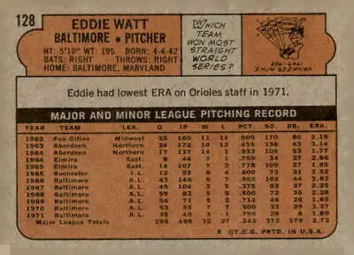 Vintage trading card back featuring Eddie Watt from 1972 Topps #128