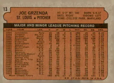Back of 1972 Topps Joe Grzenda trading card showing player stats and info