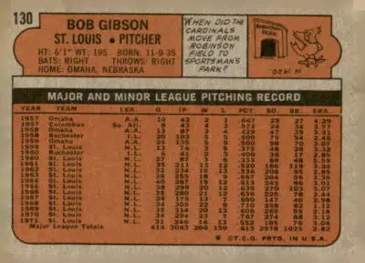 Back of 1972 Topps Bob Gibson baseball card showing stats and details