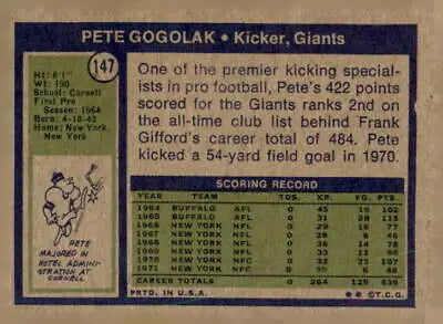 Vintage Pete Gogolak sports trading card from the 1972 Topps #147 collection