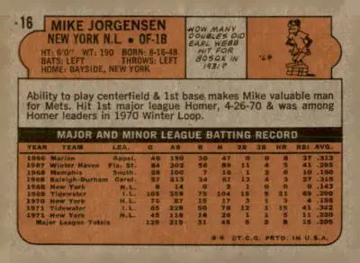 Back of 1972 Topps Mike Jorgensen baseball card showing sports trading card details