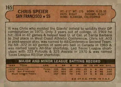 Back of the 1972 Topps #165 Chris Speier sports trading card featuring player stats and details