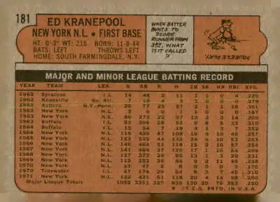 Vintage 1972 Topps Kranepool baseball card back featuring York Mets memorabilia