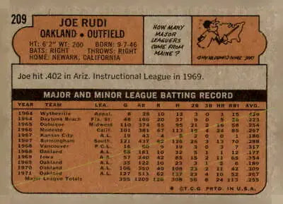 Vintage baseball card back of 1972 Topps Joe Rudi, Oakland Athletics trading card