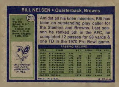 Vintage Cleveland Browns Bill Nelsen football card from 1972 Topps #211