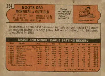 Vintage 1972 Topps Boots Day baseball card back showcasing Boots Day baseball memorabilia