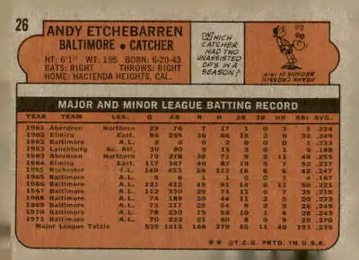 Vintage 1972 Topps Andy Etchebarren sports trading card in VG-EX condition