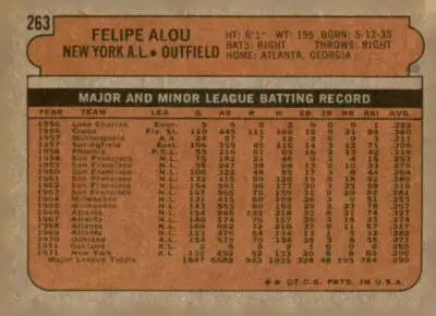 Back of 1972 Topps Felipe Alou baseball card featuring career stats with the New York Yankees