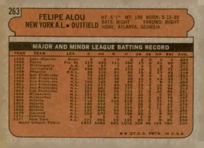 Back of 1972 Topps #263 Felipe Alou baseball trading card showcasing sports trading details