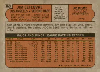 Vintage baseball card back featuring Jim Lefebvre of the Los Angeles Dodgers