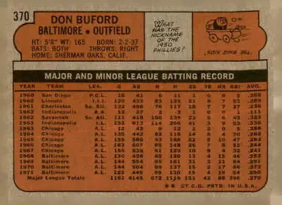 Vintage baseball card back of 1972 Topps #370 Don Buford for sports trading enthusiasts