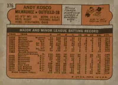 Vintage 1972 Topps Andy Kosco baseball card back showing player stats and bio