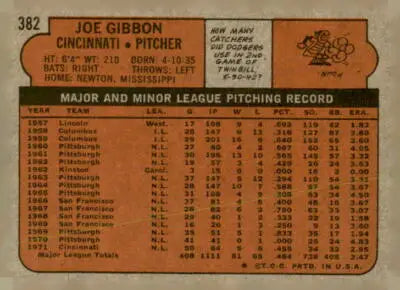 Vintage 1972 Topps Joe Gibbon trading card back, an excellent addition to collection