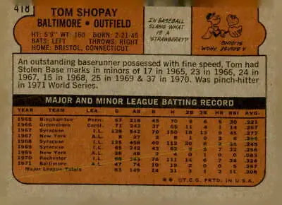 Vintage baseball card back of 1972 Topps Tom Shopay baseball card featuring Shopay baseball details