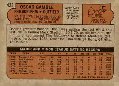 Vintage baseball card back of 1972 Topps #423 Oscar Gamble sports trading card
