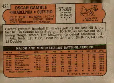 Back view of 1972 Topps #423 Oscar Gamble vintage sports trading card
