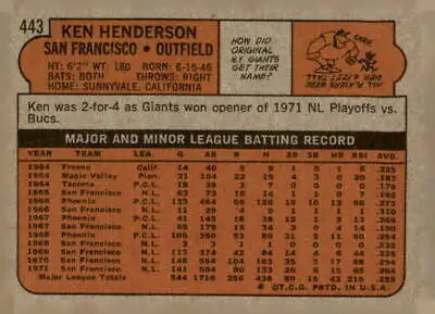 Vintage baseball card back of 1972 Topps #432 Clarence Gaston, San Diego Padres collectible