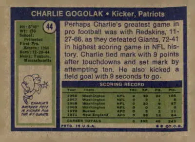 Vintage football trading card featuring Charlie Gogolak from 1972 Topps #44