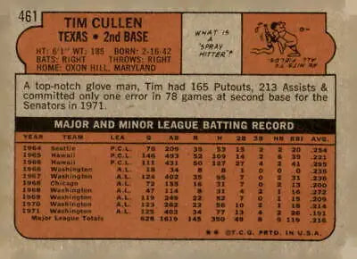 Vintage baseball card back of 1972 Topps #461 Tim Cullen sports trading card