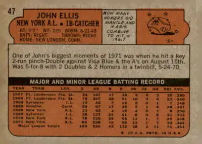 Back of a 1972 Topps #47 John Ellis baseball trading card showcasing sports trading details