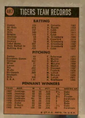 Vintage Detroit Tigers trading card back from 1972 Topps #487 Detroit Tigers