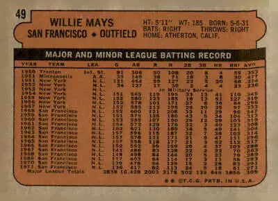 Willie Mays trading card back from 1972 Topps #49 San Francisco Giants collectible
