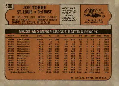 Joe Torre baseball card back from the 1972 Topps #500 sports trading card series