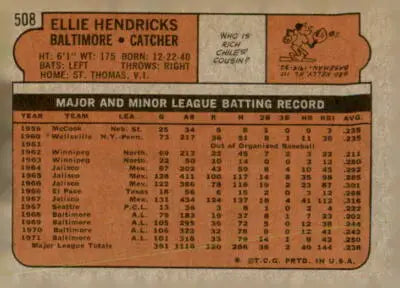Vintage 1972 Topps Ellie Hendricks sports trading card featuring classic baseball design