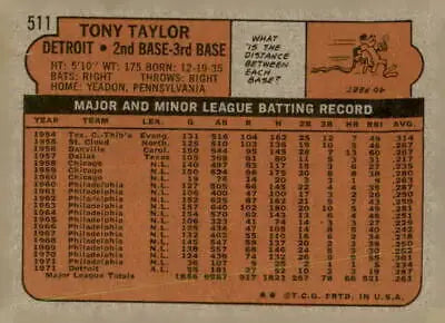 Vintage baseball card back featuring 1972 Topps Tony Taylor sports trading card