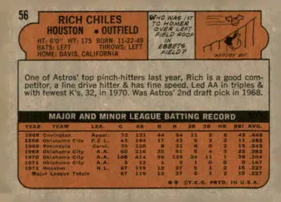 Back of 1972 Topps Rich Chiles baseball trading card featuring player details