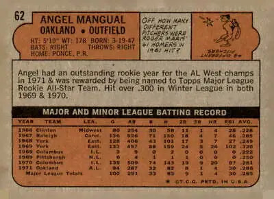 Vintage 1972 Topps #62 Angel Mangual sports trading card back detail