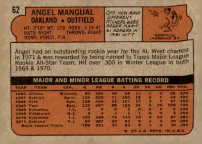 Vintage baseball card back featuring Angel Mangual from 1972 Topps #62 Mangual trading card