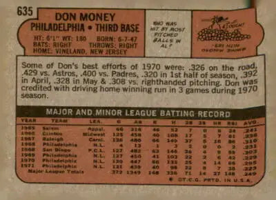 Don Money baseball card back from 1972 Topps #635 showcasing Don Money baseball card