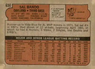 Sal Bando baseball card back from 1972 Topps #650 showcasing Oakland Athletics player