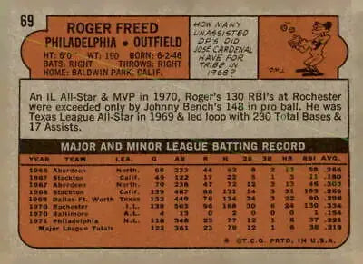 Back of 1972 Topps #69 Roger Freed baseball trading card highlighting player stats