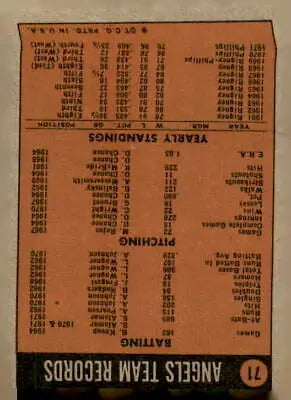 Back of 1972 Topps #71 California Angels Baseball Card showcasing player stats and info