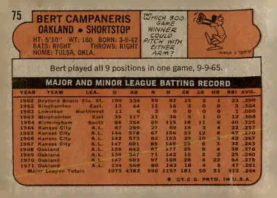 Vintage baseball card back featuring Bert Campaneris from the 1972 Topps series