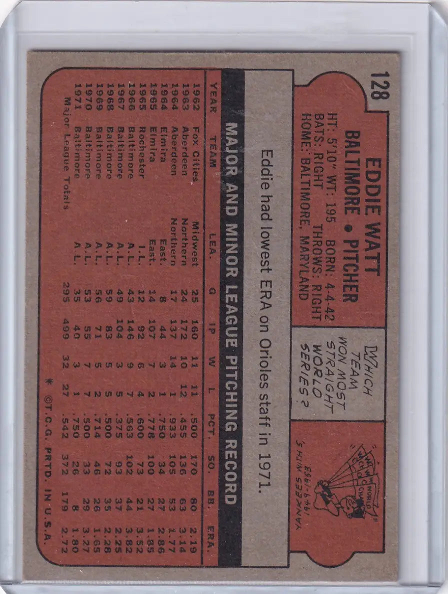 Back side of 1972 Topps Baseball card featuring Eddie Watt statistics for Baltimore Orioles