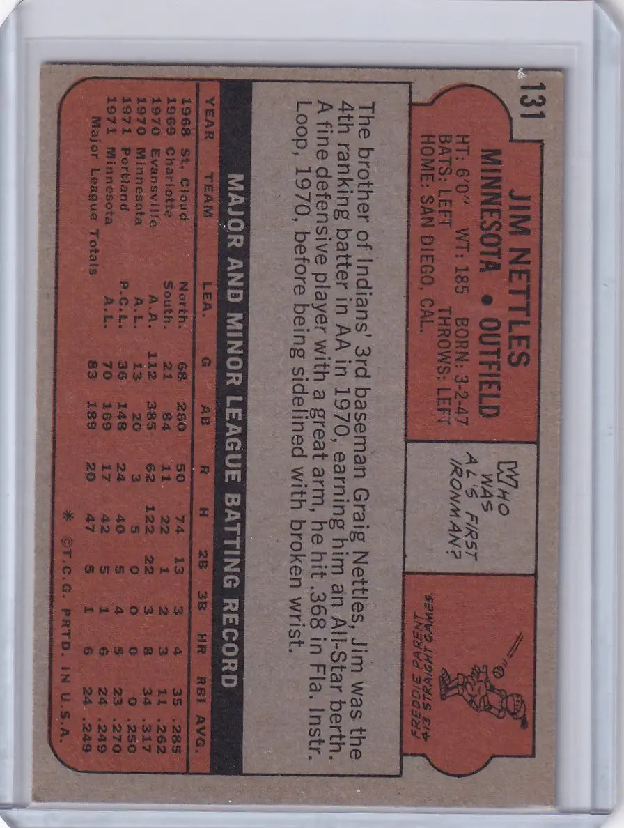 Back of 1972 Topps Baseball card featuring Jim Nettles from Minnesota Twins