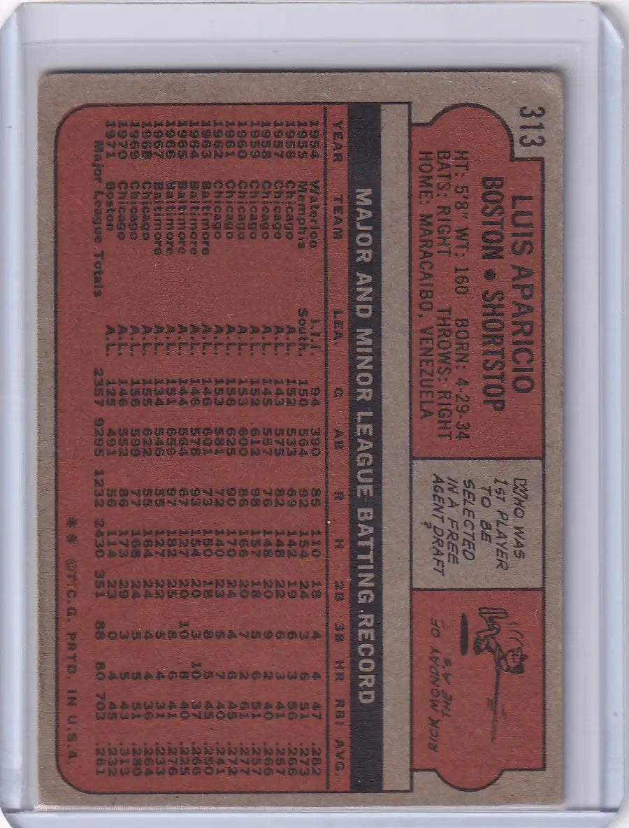 Vintage 1972 Topps Baseball card of Luis Aparicio with Boston Red Sox design