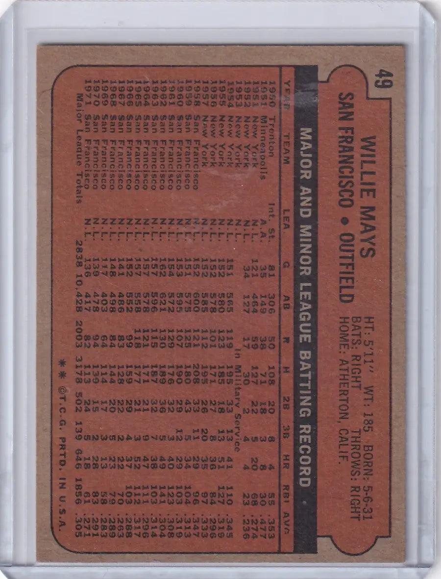 Willie Mays 1972 Topps Baseball card back showing San Francisco Giants memorabilia