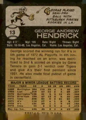 Vintage baseball card back from 1973 Topps George Hendrick sports trading card