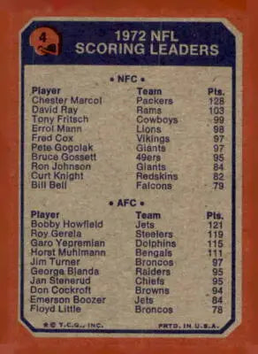 1972 NFL Scoring Leaders card featuring Chester Marcol and Bobby Howfield in Topps baseball card series